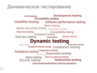 21
Динамическое тестирование
 