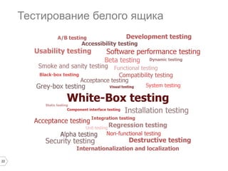 22
Тестирование белого ящика
 