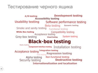 23
Тестирование черного ящика
 