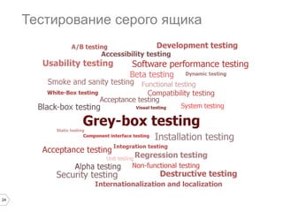 24
Тестирование серого ящика
 