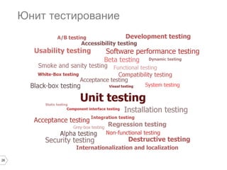 26
Юнит тестирование
 