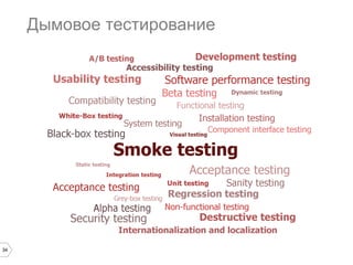 34
Дымовое тестирование
 