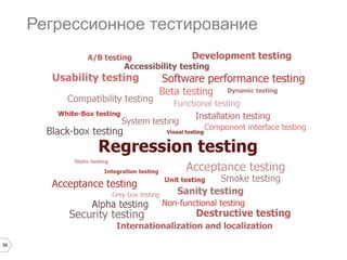 36
Регрессионное тестирование
Регрессионное тестирование
 