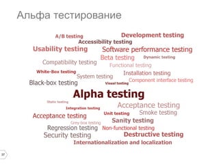 37
Альфа тестирование
 