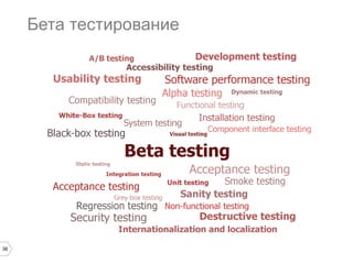 38
Бета тестирование
 