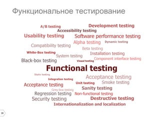 39
Функциональное тестирование
 