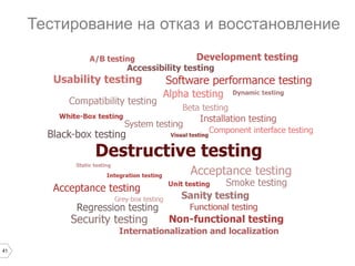 41
Тестирование на отказ и восстановление
 