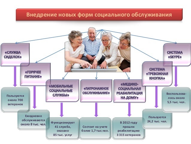 Проблемы обслуживания инвалидов