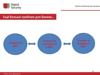 Ещё больше проблем для банков…
© 2002—2013, Digital Security
Атаки на банковские системы
Уязвимости
ДБО
Уязвимости
дополнений
к ДБО
Уязвимости
внедрения
ДБО
31
 