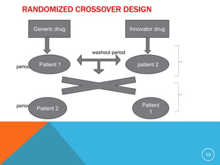 RANDOMIZED CROSSOVER DESIGN
washout period
period 1
period 2
10
Generic drug Innovator drug
Patient 1 patient 2
Patient 2
Patient
1
 