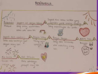 8-Peta Titi (Bridge Map)