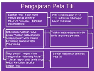 8-Peta Titi (Bridge Map)
