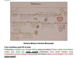 8-Peta Titi (Bridge Map)