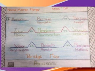 8-Peta Titi (Bridge Map)