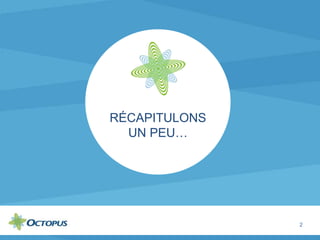 2
RÉCAPITULONS
UN PEU…
 