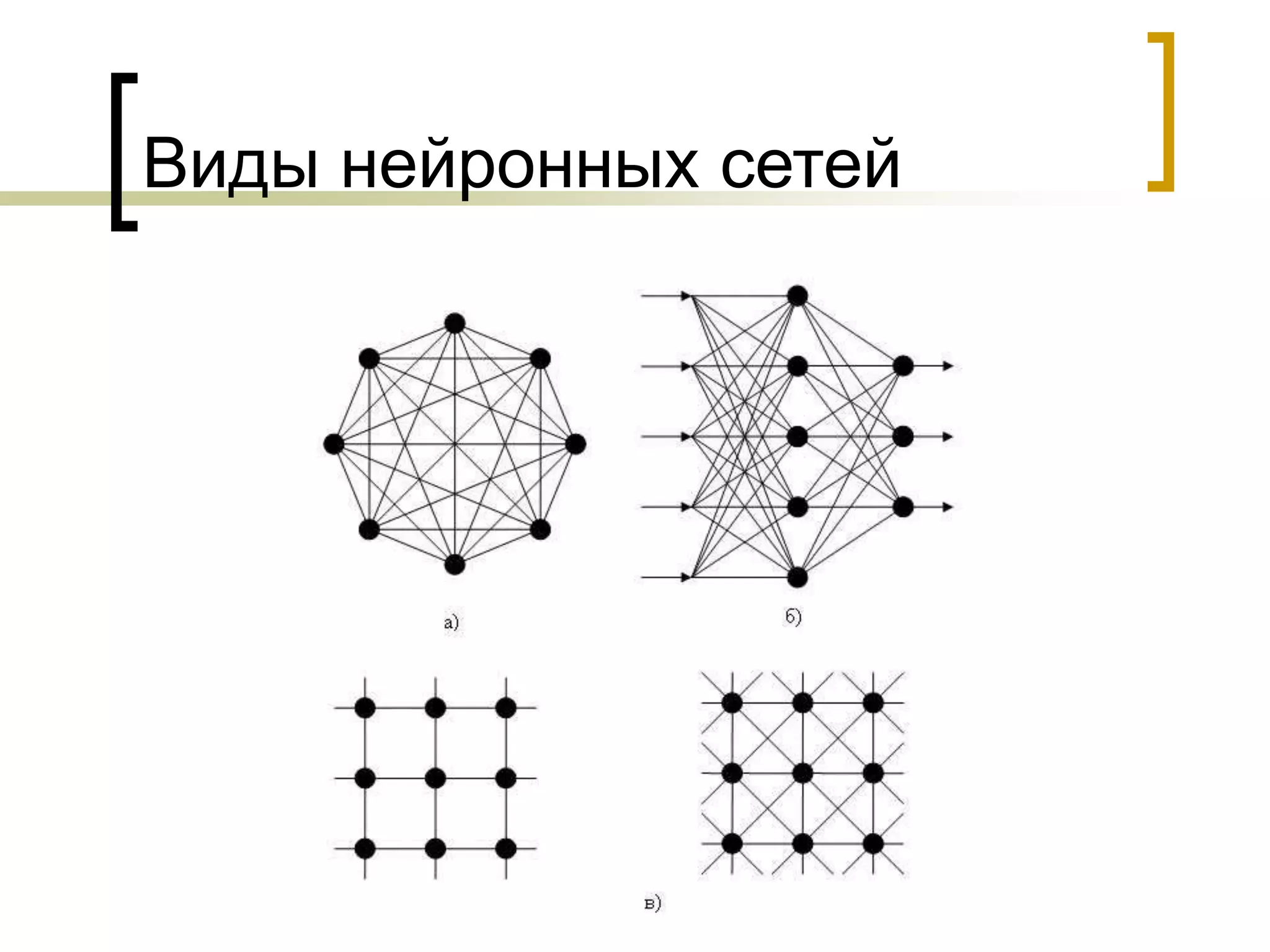 Виды нейронных сетей
