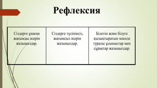 Рефлексия
Сіздерге ұнаған
жағымды әсерін
жазыңыздар.
Сіздерге түсініксіз,
жағымсыз әсерін
жазыңыздар.
Білетін және білуге
қызықтыратын мәселе
туралы ұсыныстар мен
сұрақтар жазыңыздар.
 