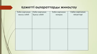 Қажетті ақпараттарды жинақтау
Еңбек шартының
жасалу себебі
Еңбек шартының
бұзылу себебі
Еңбек шартының
мазмұны
Еңбек шартының
міндеттері
 