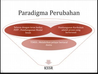 Paradigma Perubahan
KSSR
TIMSS ; Melahirkan pelajar bertaraf
dunia.
Selaras dengan teras kedua
PIPP ; Pembangunan Modal
Insan
Pembangunan Kurikulum
adalah proses yang
berterusan
 