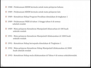 0 1988 - Pelaksanaan KBSM bermula untuk mata pelajaran bahasa
0 1989 - Pelaksanaan KBSM bermula untuk mata pelajaran lain
0 1989 - Kemahiran Hidup Program Peralihan dimulakan di tingkatan 1
0 1989 - Pelaksanaan PKBS di tahun 1 hingga tahun 6 di semua
sekolah rendah
0 1989 - Mata pelajaran Kemahiran Manipulatif dilancarkan di 100 buah
sekolah rendah
0 1991 - Mata pelajaran Kemahiran Manipulatif dilaksanakan di 1000 buah
sekolah rendah
0 1991 - Kemahiran Hidup bersepadu dimulakan di Tingkatan 1
0 1992 - Mata pelajaran Kemahiran Hidup Manipulatif dilaksanakan di 3000
buah sekolah rendah
0 1993 - Kemahiran Hidup mula dilaksanakan di Tahun 4 di semua sekolahrendah.
 