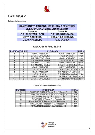 3
2.- CALENDARIO
Categoría femenina
CAMPEONATO NACIONAL DE RUGBY 7 FEMENINO
VILLAJOYOSA 21/22 DE JUNIO DE 2014
Grupo A Gru...