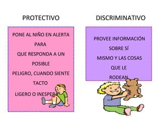 PROTECTIVO DISCRIMINATIVO
PONE AL NIÑO EN ALERTA
PARA
QUE RESPONDA A UN
POSIBLE
PELIGRO, CUANDO SIENTE
TACTO
LIGERO O INESPERADO.
PROVEE INFORMACIÓN
SOBRE SÍ
MISMO Y LAS COSAS
QUE LE
RODEAN.
 