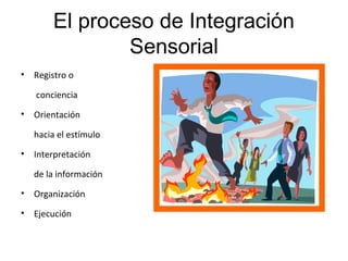 El proceso de Integración
Sensorial
• Registro o
conciencia
• Orientación
hacia el estímulo
• Interpretación
de la información
• Organización
• Ejecución
 
