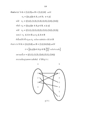 118
ตัวอย่าง 9.3 ให้ และ และให้
( )
จะได้ ( ) ( ) ( ) ( ) ( ) ( )
หรือถ้า ( )
จะได้ ( ) ( ) ( ) ( ) ( ) ( )
จะพบว่า และ
ดังนั้นจะได้ว่าทั้ง และ จะเป็นความสัมพันธ์จาก ไปยัง
ตัวอย่าง 9.4 ให้ และ และให้
{( ) จะเป็นจานวนเต็ม}
เพราะฉะนั้น ( ) ( ) ( ) ( ) ( )
สามารถเขียนรูปแสดงความสัมพันธ์ ได้ดังรูป 9.1
A B
1 1
2 2
3 3
4 4
5
6
รูป 9.1
 