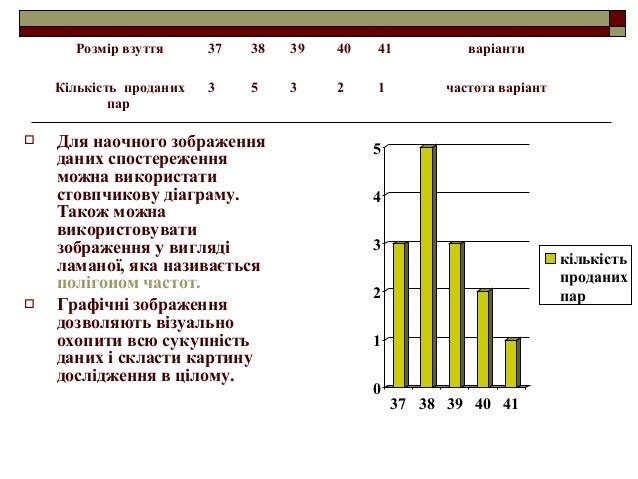 Елементи статистики (Алгебра, 9 клас)