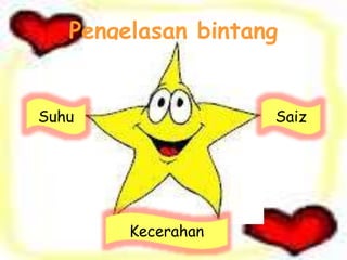 Pengelasan bintang
Suhu Saiz
Kecerahan
 