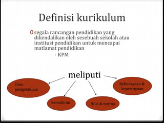 Definisi kurikulum
0 segala rancangan pendidikan yang
dikendalikan oleh sesebuah sekolah atau
institusi pendidikan untuk mencapai
matlamat pendidikan
- KPM
meliputi
Nilai & norma
Kebudayaan &
kepercayaan
Ilmu
pengetahuan
kemahiran
 