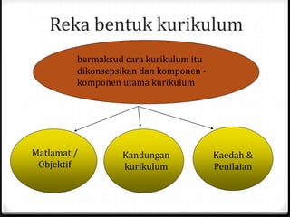 Reka bentuk kurikulum
bermaksud cara kurikulum itu
dikonsepsikan dan komponen -
komponen utama kurikulum
Matlamat /
Objektif
Kandungan
kurikulum
Kaedah &
Penilaian
 