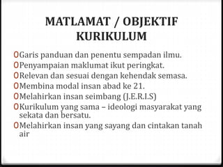 MATLAMAT / OBJEKTIF
KURIKULUM
0Garis panduan dan penentu sempadan ilmu.
0Penyampaian maklumat ikut peringkat.
0Relevan dan sesuai dengan kehendak semasa.
0Membina modal insan abad ke 21.
0Melahirkan insan seimbang (J.E.R.I.S)
0Kurikulum yang sama – ideologi masyarakat yang
sekata dan bersatu.
0Melahirkan insan yang sayang dan cintakan tanah
air
 