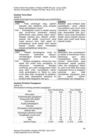 Koleksi Artikel Penyelidikan Tindakan PISMP SN amb. Januari 2009,
Seminar Penyelidikan Tindakan IPG KBL Tahun 2012, ms.87-101
98
Seminar Penyelidikan Tindakan IPG KBL Tahun 2012
27&28 September 2012/ IPG KBL
Analisis Temu Bual
Jadual 9.
Analisi kandungan temu bual dengan guru pembimbing
Kelebihan:
LWW : Pada pandangan cikgu, apakah
kekuatan atau kelebihan yang terdapat
dalam pembelajaran visual?
FAH : Pembelajaran visual ini adalah senang
bagi murid-murid memahami tentang
benda-benda yang penting dalam Sains.
Sebagai seorang guru sekolah rendah,
sasaran kita adalah murid-murid yang
masih berumur kecil. Oleh sebab itu,
pembelajaran visual adalah lebih sesuai
kepada mereka dalam mempelajari
sesuatu pengetahuan yang baru.
Analisis:
Kebaikan yang terdapat pada
pembelajaran visual adalah
memudahkan para murid untuk
memahami isi pelajaran yang
ingin disampaikan oleh guru.
Bahan visual yang ditunjukkan
adalah sesuai kepada sasaran
kajian yang masih pada tahap
sekolah rendah.
Kelemahan:
LWW : Adakah pembelajaran visual ini
mempunyai kelemahan ataupun
mendatangkan masalah dalam proses
pengajaran?
FAH : Strategi pengajaran mempunyai dua
aspek dan sudah tentu pengajaran ini
mempunyai masalahnya. Sebagai
contohnya, guru perlu menggunakan masa
yang lebih untuk menyediakan bahan
untuk pembelajaran ini. Selain itu, para
murid tidak akan mengingati isi pelajaran
yang telah disampaikan sekiranya isi
tersebut tidak ditegaskan oleh guru.
Analisis
Kelemahan jenis pembelajaran
ini adalah ia memerlukan masa.
Seseorang guru perlu
menghabiskan masa untuk
mencari bahan-bahan yang
bersesuaian seperti gambar,
video, dan sebagainya. Selain
itu, para murid tidak akan dapat
mengingati semua isi pelajaran
sekiranya guru tidak
menjalankan penegasan yang
lain seperti latihan,
perbincangan dan sebagainya.
Analisis Penilaian Pengajaran
Jadual 10.
Permarkahan tentang penilaian pengajaran
Item
Guru Pembimbing Guru Pelatih
Pra Pos Pra Pos
Permulaan 3 4 3 4
Perkembangan pengajaran 3 5 4 5
Pengurusan bilik darjah 4 5 3 5
Komunikasi 4 4 3 5
Kualiti pembelajaran 4 4 3 4
Penutup 4 5 3 4
Pencapaian hasil pengajaran 4 5 4 5
Aplikasi idea 3 5 3 5
Penerapan pemikiran kreatif 4 4 3 5
Penglibatan murid-murid 4 5 3 5
Jumlah
Min
Sisihan Piawai
37
3.7
0. 641
46
4.6
0.485
32
3.2
0. 516
47
4.7
0.485
 