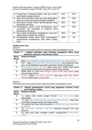Koleksi Artikel Penyelidikan Tindakan PISMP SN amb. Januari 2009,
Seminar Penyelidikan Tindakan IPG KBL Tahun 2012, ms.87-101
95
Seminar Penyelidikan Tindakan IPG KBL Tahun 2012
27&28 September 2012/ IPG KBL
3. Penggunaan “Powerpoint slides” oleh guru dalam
kelas adalah sangat menarik.
60% 40%
4. Saya suka menonton video klip yang ditayangkan
oleh guru untuk memahami tentang isi pelajaran
80% 20%
5. Saya gemar belajar melalui gambar-gambar yang
ditunjukkan oleh guru.
80% 20%
6. Pembelajaran secara visual membolehkan saya
memahami dan mengingat isi pelajaran yang
disampaikan oleh guru.
60% 40%
7. Saya dapat mempelajari pengetahuan yang baru
melalui aktiviti melukis dan melabel.
60% 40%
8. Pembelajaran secara visual dapat meningkatkan
keberkesanan pembelajaran saya dalam subjek
Sains.
100% 0%
Analisis temu bual
Jadual 4.
Transkripsi temu bual soalan pertama responden dalam pembelajaran visual
Jadual 5.
Transkripsi temu bual soalan kedua responden dalam pembelajaran visual
Soalan 1: Apakah pendapat anda terhadap pengajaran Sains yang
dijalankan oleh guru. Sila berikan sebab.
Nama
Murid
Respons Peserta
A Saya suka pengajaran cikgu kerana gambar dan video yang menarik.
B Erm… Saya suka akan aktiviti menampal gambar yang dijalankan oleh
guru. Ia membolehkan saya lebih memahami tentang isi pelajaran.
C Saya berasa senang dan lega dalam kelas guru. Sebab cikgu dapat
menunjukkan banyak gambar-gambar haiwan yang menarik.
D Dalam topik ini, saya keliru dengan ciri-ciri luaran bagi haiwan yang
banyak belajar hari ini.
E Seronok sebab ada aktiviti kumpulan tapi saya tidak suka aktiviti
melukis sebab saya kurang pandai.
Soalan 2: Adakah pembelajaran visual yang dijalankan menarik minat
anda? Berikan sebab.
Nama
Murid
Respons Peserta
A Ya, sebab video adalah sangat menarik. Saya suka video yang
ditayangkan.
B Ya, saya suka melihat gambar yang ditunjukkan oleh guru. Saya tidak
suka cikgu mengajar dengan bercakap sahaja.
C Ya, gambar dan video yang ditunjukkan membolehkan saya memahami
isi pelajaran.
D Ya, saya suka menonton video klip sebabnya bergerak dan juga
berbunyi.
E Ya, saya suka cikgu mengajar dengan menggunakan bahan-bahan
visual.
 