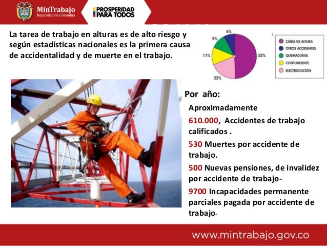 Retos de la Certificación de Trabajo. Seguro en Alturas / Ministerio