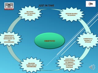 RELACION
FIABLE CON LOS
PROVEEDORES
JUST IN TIMEJUST IN TIME
 