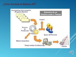 ¿Cómo funciona el Sistema JAT?
 