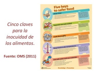 Cinco claves
para la
inocuidad de
los alimentos.
Fuente: OMS (2011)
 