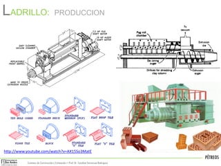 PÉTREOS
Sistemas de Construccióny Estimación – Prof: Dr. Carolina StevensonRodriguez
LADRILLO: PRODUCCION
http://www.youtube.com/watch?v=AX15So3MatE
 