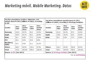 Marketing móvil. Mobile Marketing. Datos
 