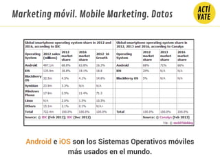 Marketing móvil. Mobile Marketing. Datos
Android e iOS son los Sistemas Operativos móviles
más usados en el mundo.
 