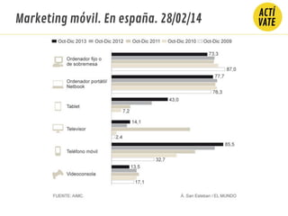 Marketing móvil. En españa. 28/02/14
 