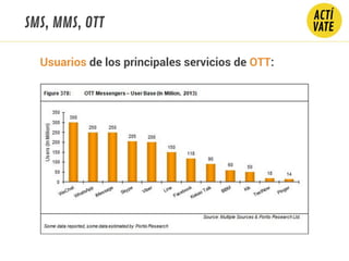 SMS, MMS, OTT
Usuarios de los principales servicios de OTT:
 