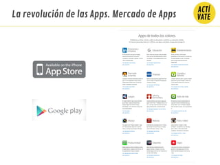 La revolución de las Apps. Mercado de Apps
 