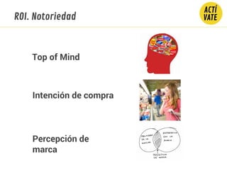 ROI. Notoriedad
Top of Mind
Intención de compra
Percepción de
marca
 