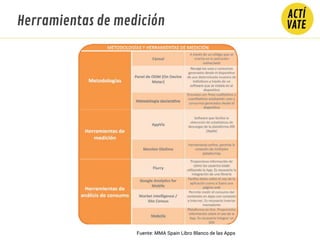Herramientas de medición
Fuente: MMA Spain Libro Blanco de las Apps
 