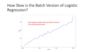 How Slow is the Batch Version of Logistic
Regression?
One target variable and two feature vectors.
All randomly generated.
 