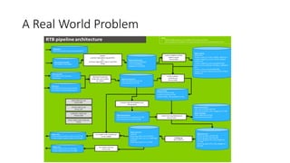 A Real World Problem
 