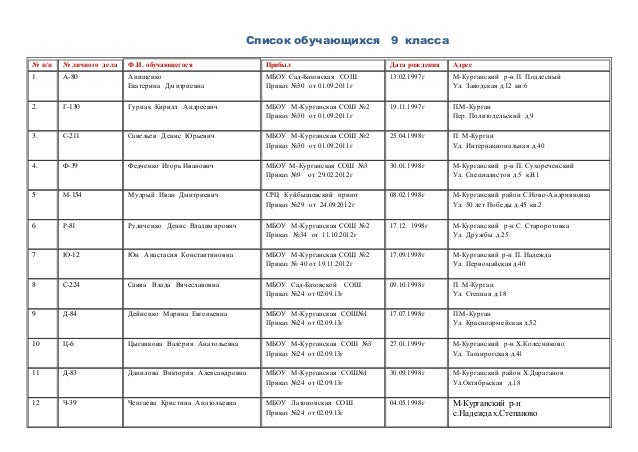 Образец личного дела школьника